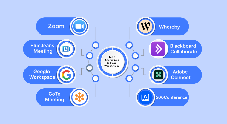 alternatives to Cisco WebeX