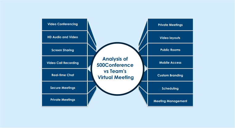 Analysis of 500Conference