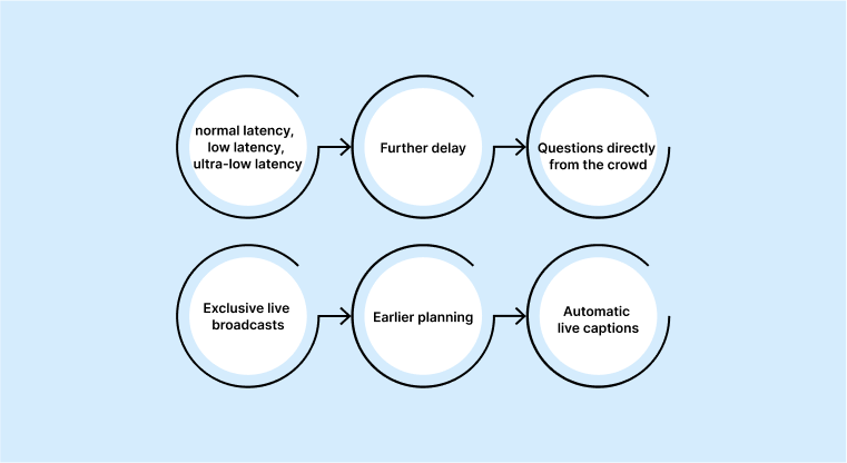 best types of hosting virtual meeting