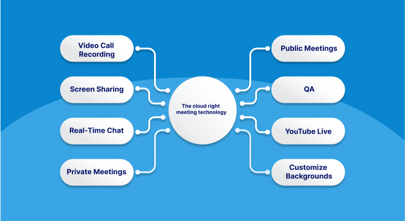 features cloud meeting platforms