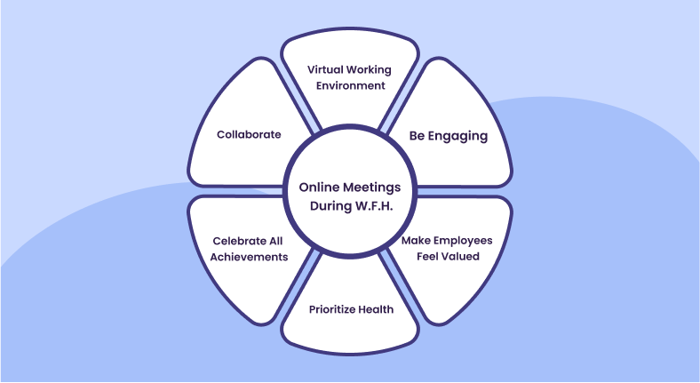virtual online meeting