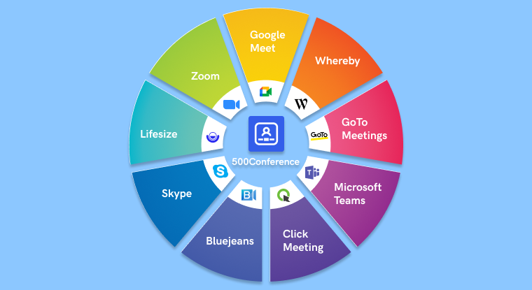 What Makes A Good Online Meeting Platform